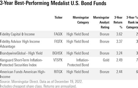 unconstrained bond fund|best nontraditional bond funds.